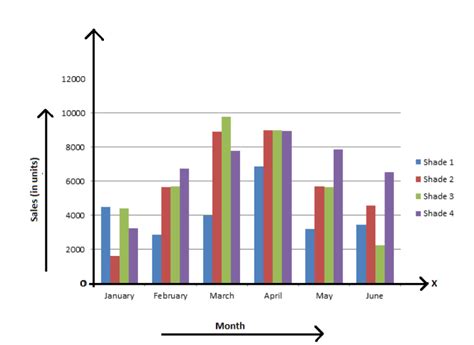 Define Bar Chart