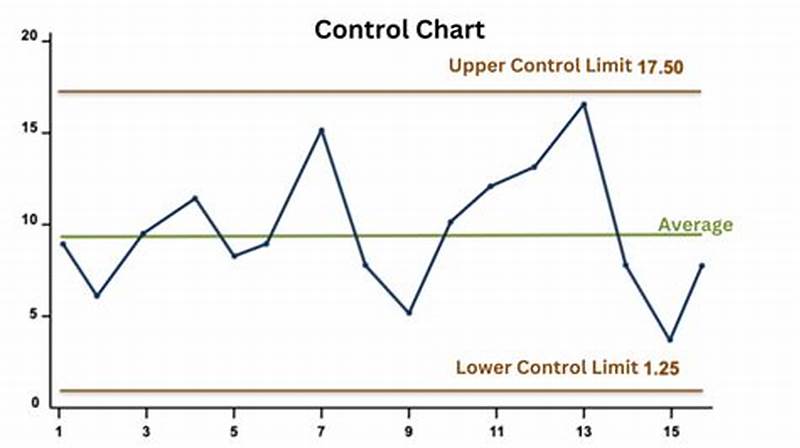 Define Control Chart