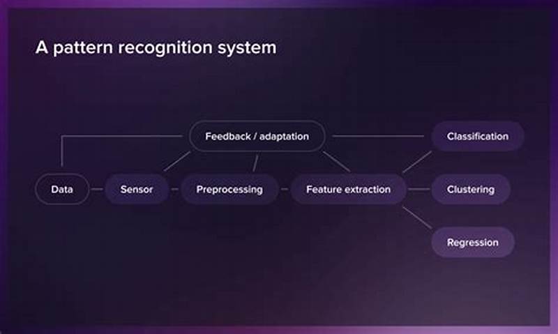 Define Pattern Recognition In Computer Science
