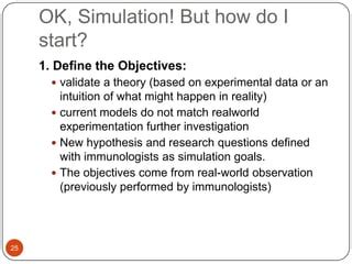 Define Simulation Goals