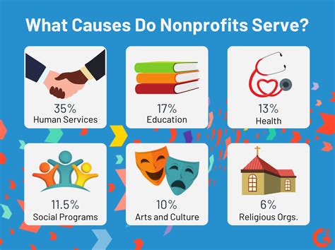 Defining Nonprofits: A Comprehensive Guide to Non-Profit Organization Descriptions
