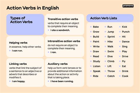 Definisi Action Verb