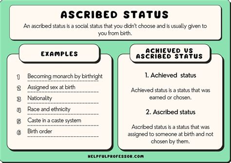 Definisi Ascribed Status