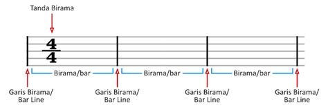 Definisi Birama