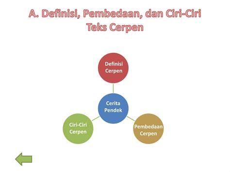 Definisi Cerpen Lebih Mendalam
