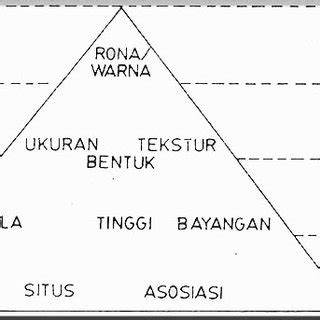 Definisi Citra Secara Umum