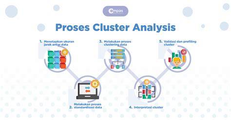 Definisi Cluster Umum