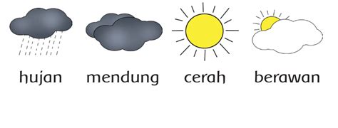 Definisi Cuaca Hujan