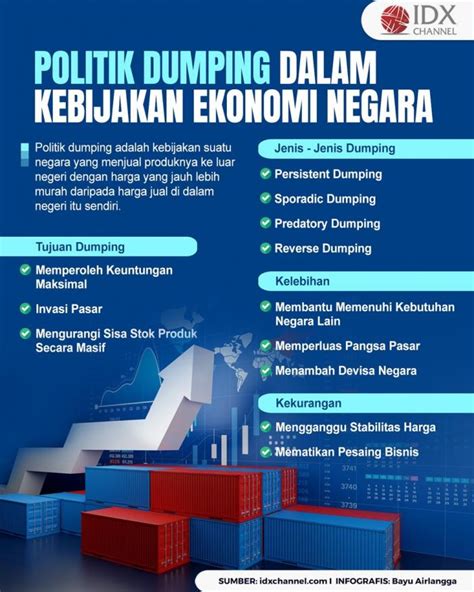Definisi Dumping Ekonomi