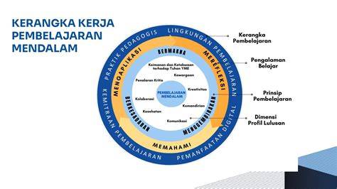 Definisi Gading Lebih Mendalam