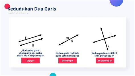 Definisi Garis dalam Matematika
