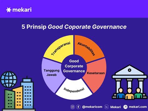 Definisi Good Governance