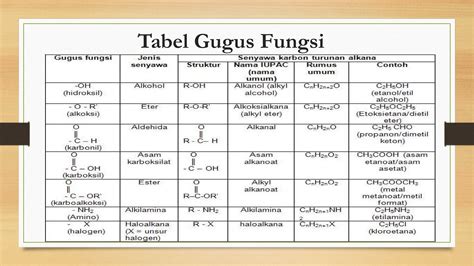 Definisi Gugus Fungsi