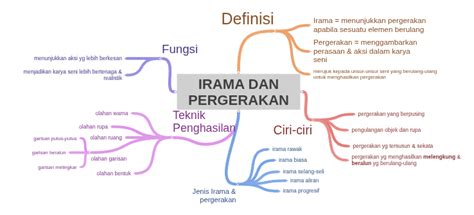 Definisi Irama