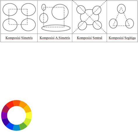 Definisi Komposisi Simetris
