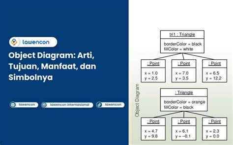 Definisi Objek Umum