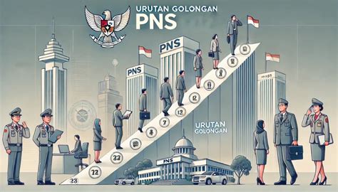 Definisi PNS