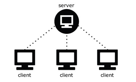 Definisi Sederhana Client