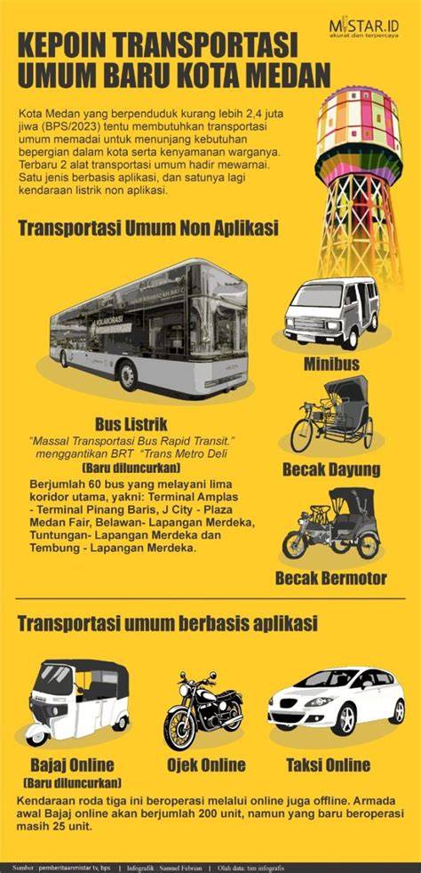 Definisi Transportasi Umum
