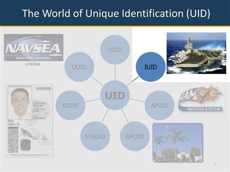 Definisi UID Lebih Dalam