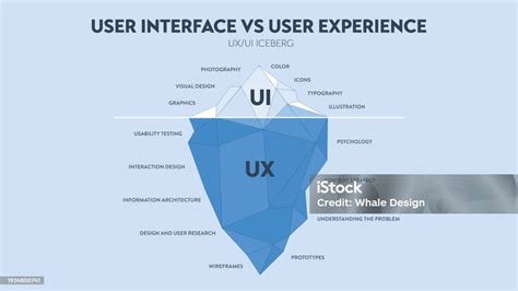 Definisi UX Secara Mendalam