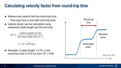 Definisi Velocity Factor