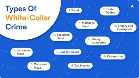 Definisi White Collar Crime