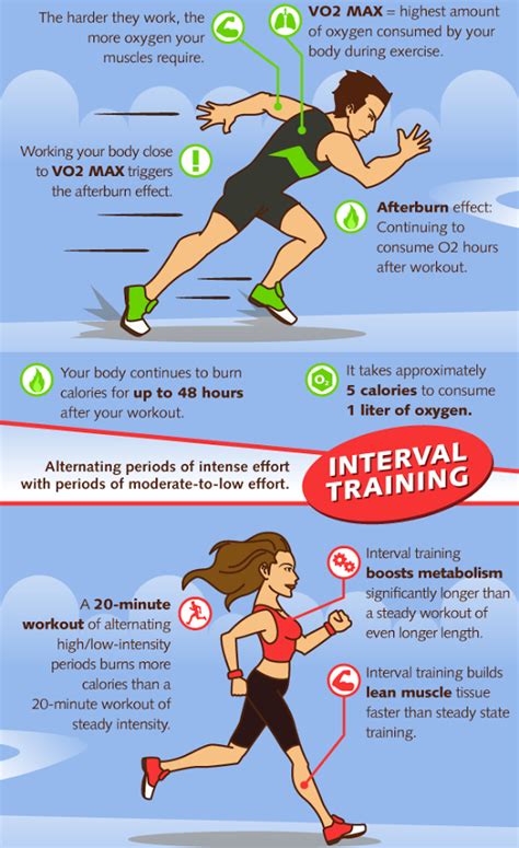 Definition of Interval Training