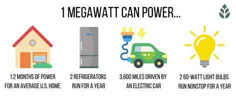 Definisi Sederhana Megawatt