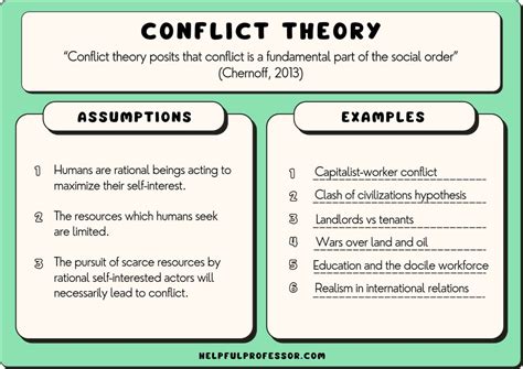 Definition of Social Conflict
