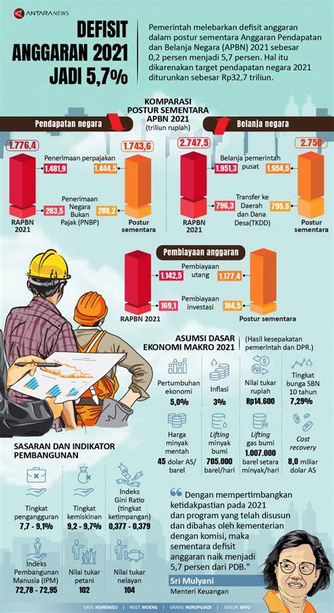 Defisit Anggaran Pemerintah