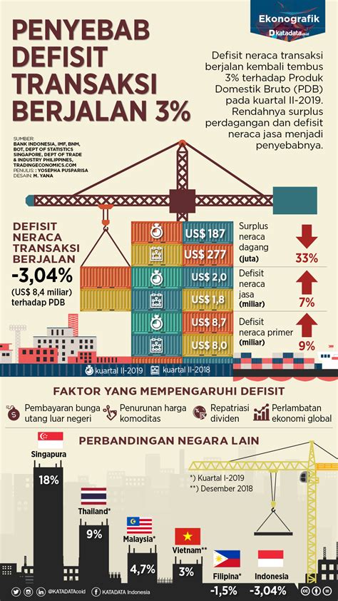 Defisit Transaksi Berjalan