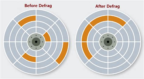 Proses Defragmentasi