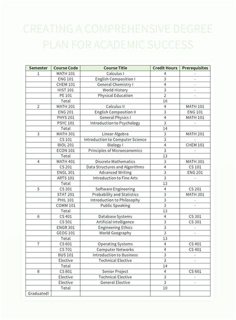 Degree Planning Template