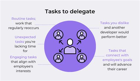 Delegate Someone to Event
