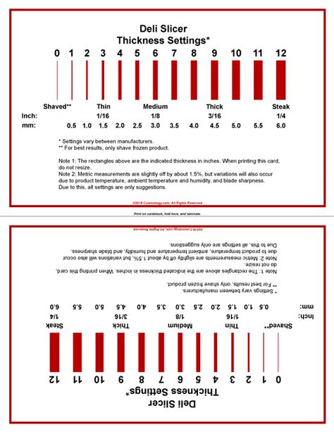 Deli Slice Size Chart