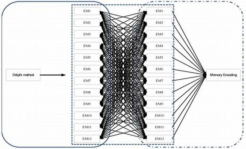 Delphi Reflect Vmt Memory Pattern Scanning