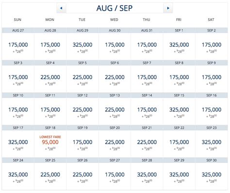 Delta Skymiles Levels Chart