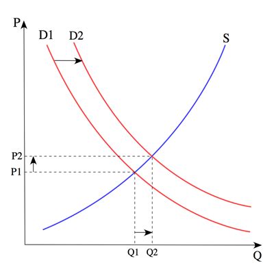 Demand Curve Ceteris Paribus