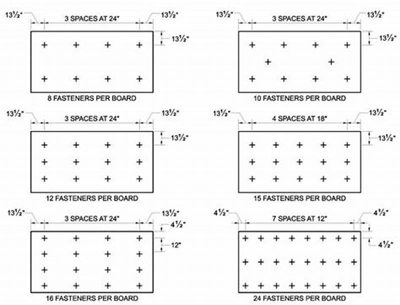 Densdeck Fastening Pattern