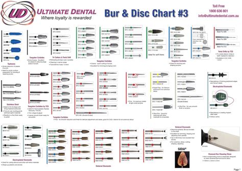 Dental Bur Chart