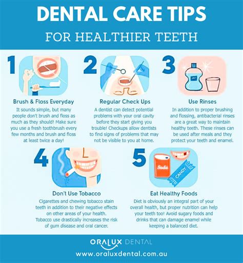 Tips Merawat Gigi