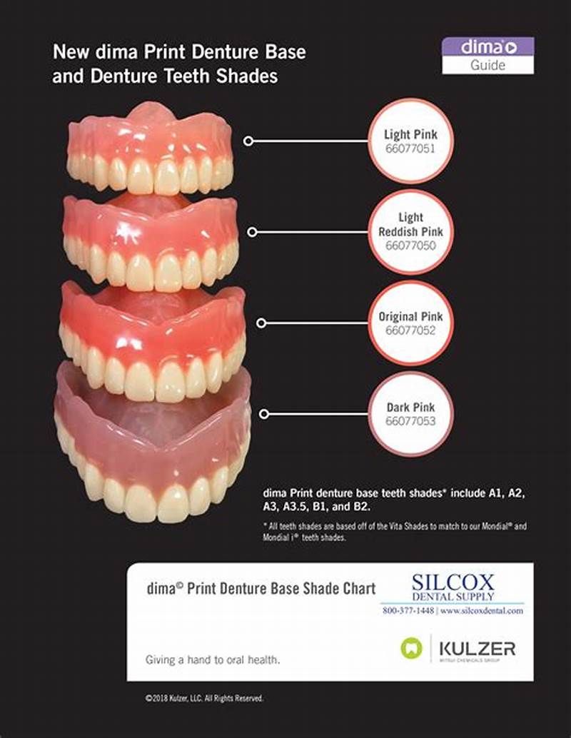 Dentures Color Chart