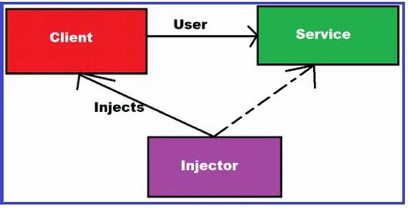 Dependency Injection Factory Pattern Example C#