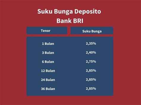 Deposito Bank
