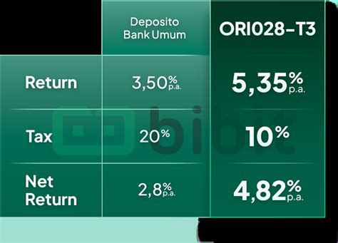 Deposito Untung Maksimal