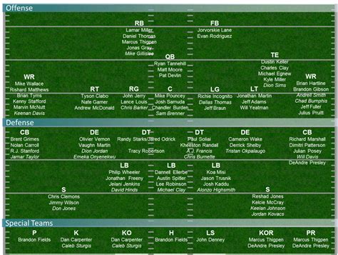 Depth Chart Seattle