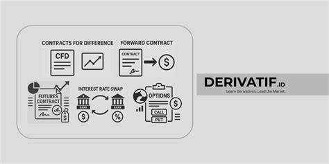 Derivatif