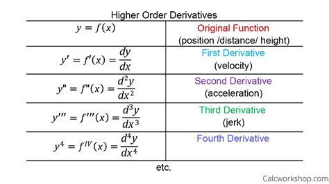 Notation