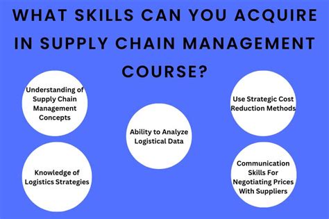 Desales University Course Catalog Supply Chain Management Course